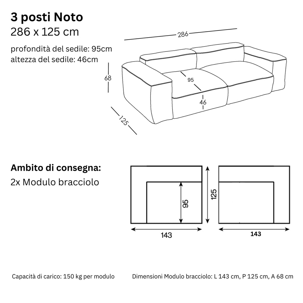 Dimensioni e modularità