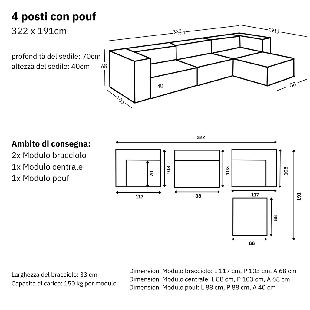 Dimensioni e modularità