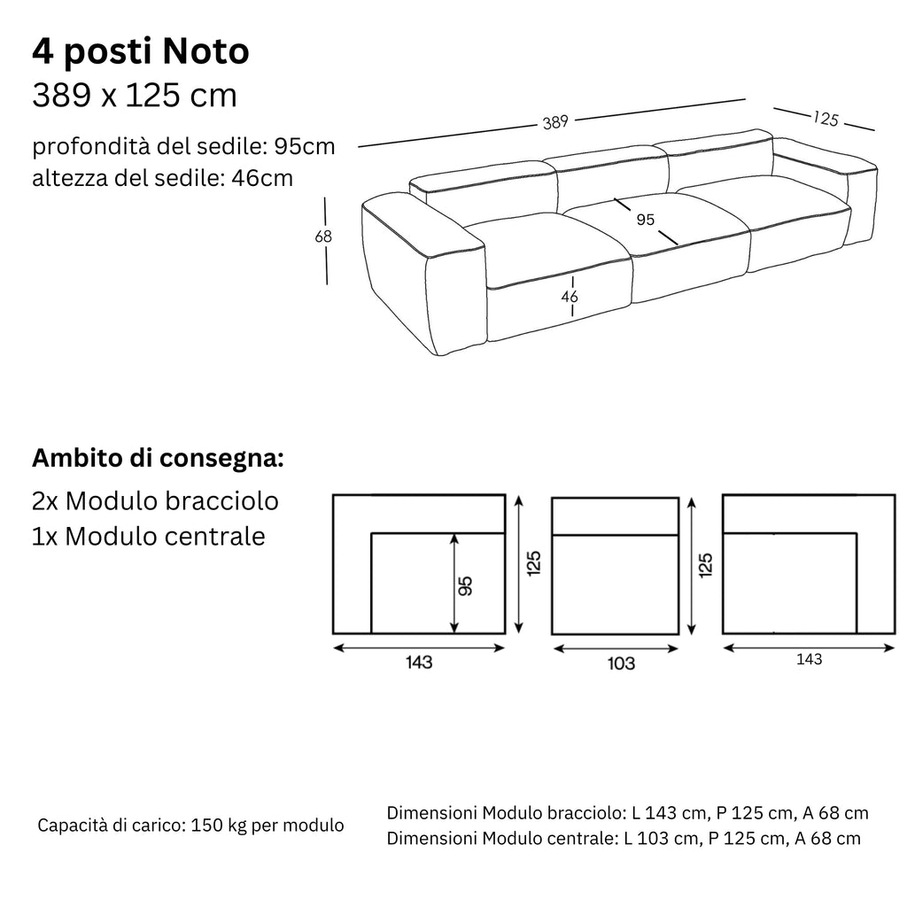 Dimensioni e modularità