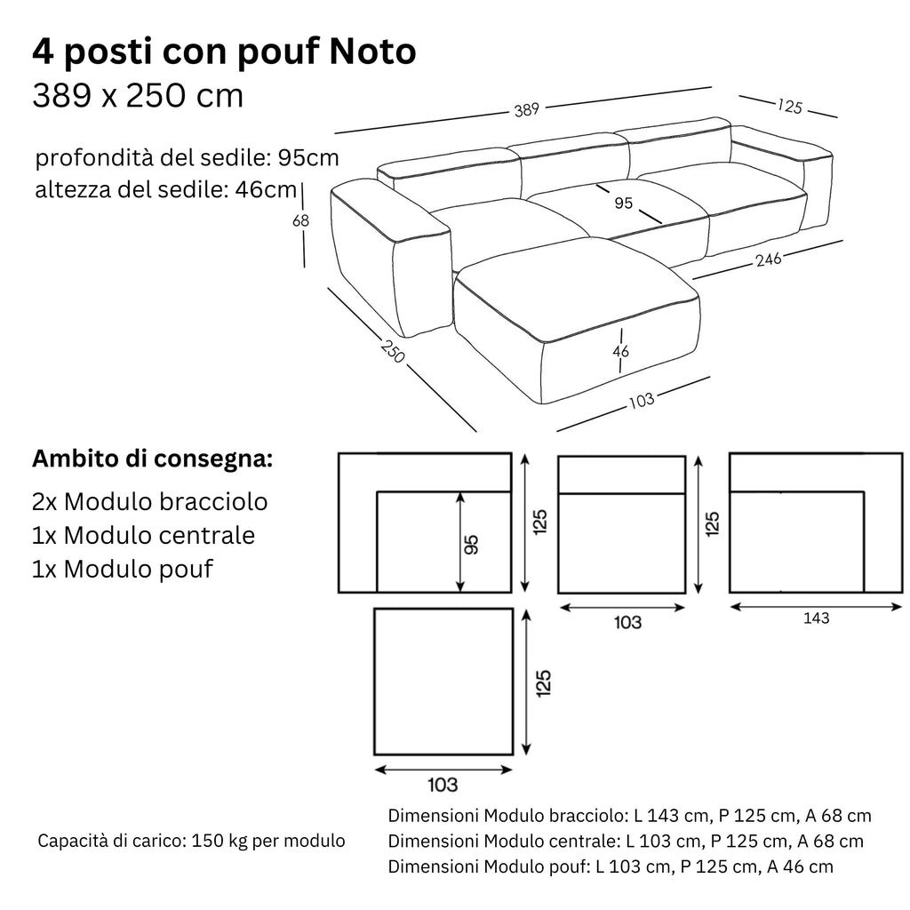 Dimensioni e modularità