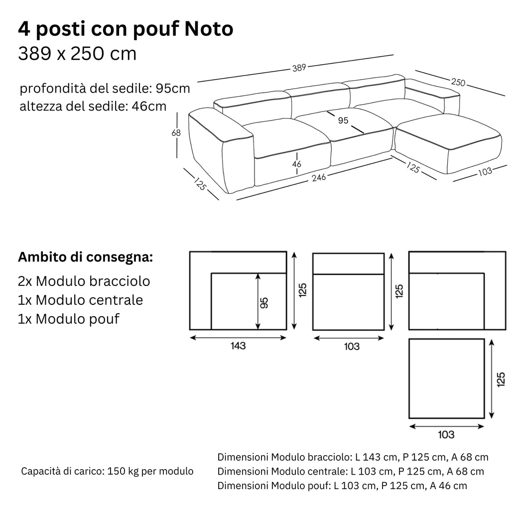 Dimensioni e modularità