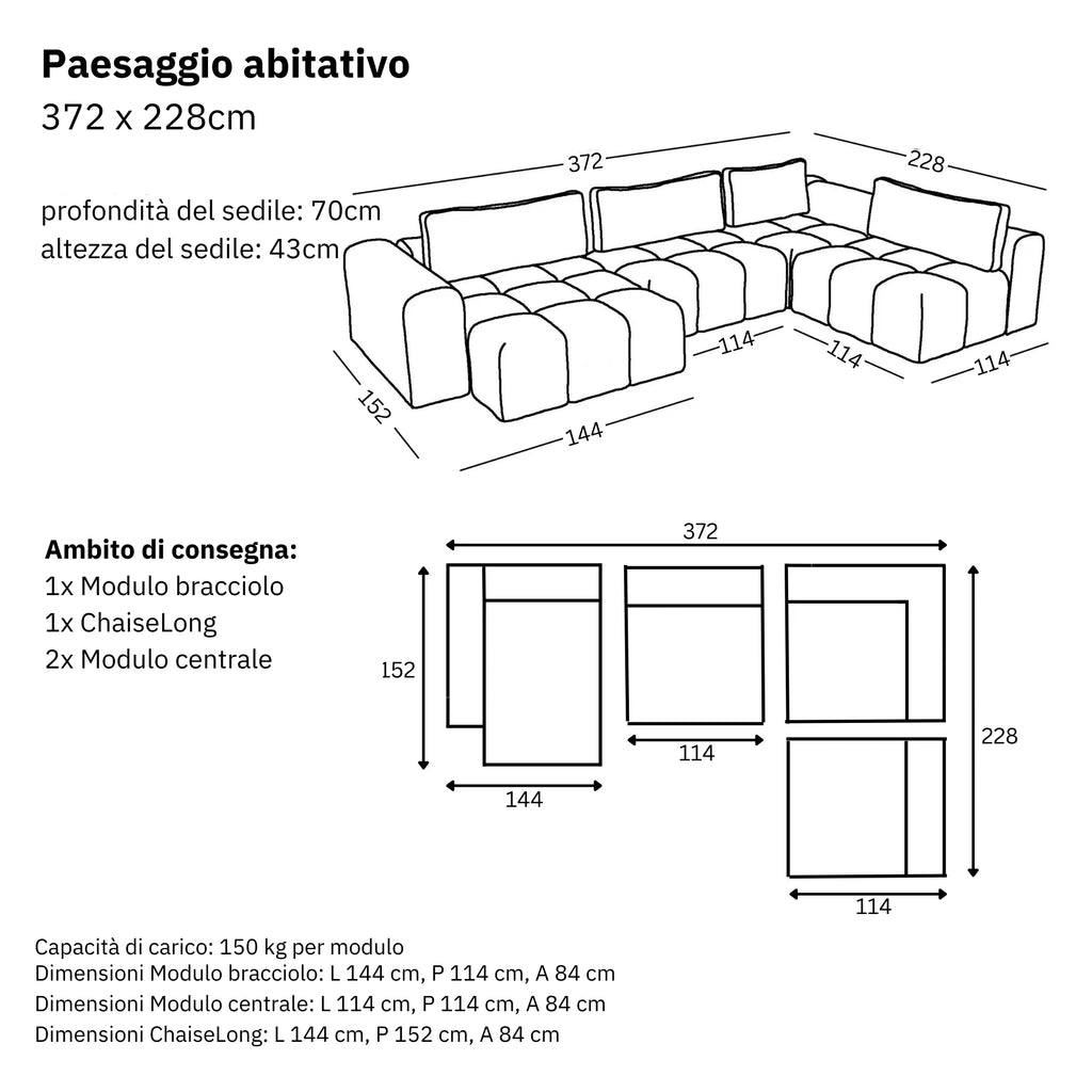 Dimensioni e modularità