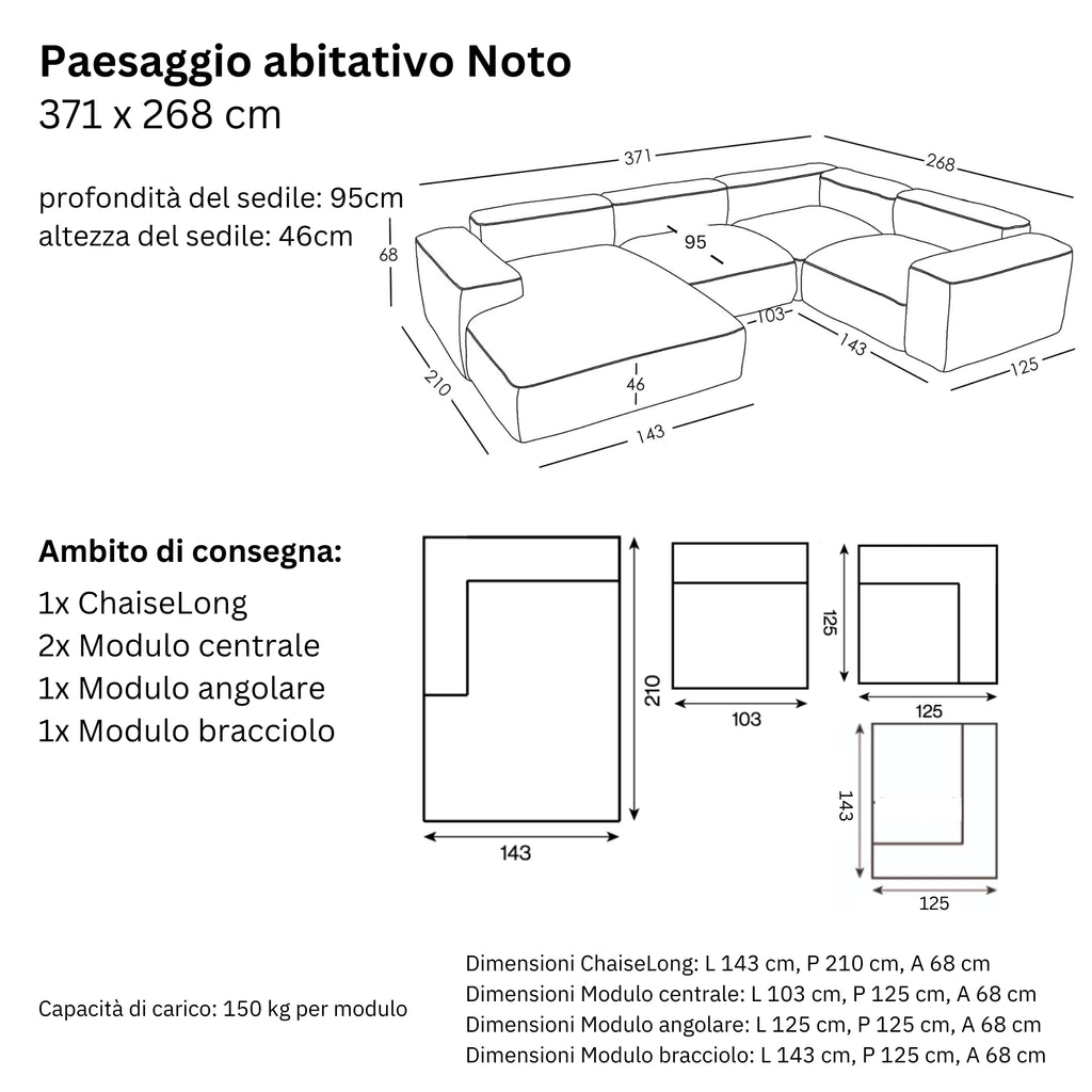 Dimensioni e modularità