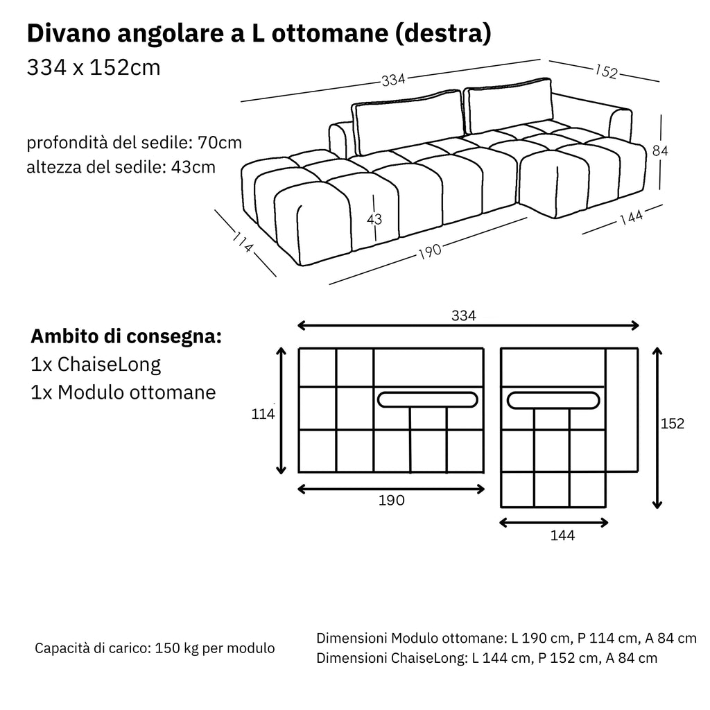 Dimensioni e modularità