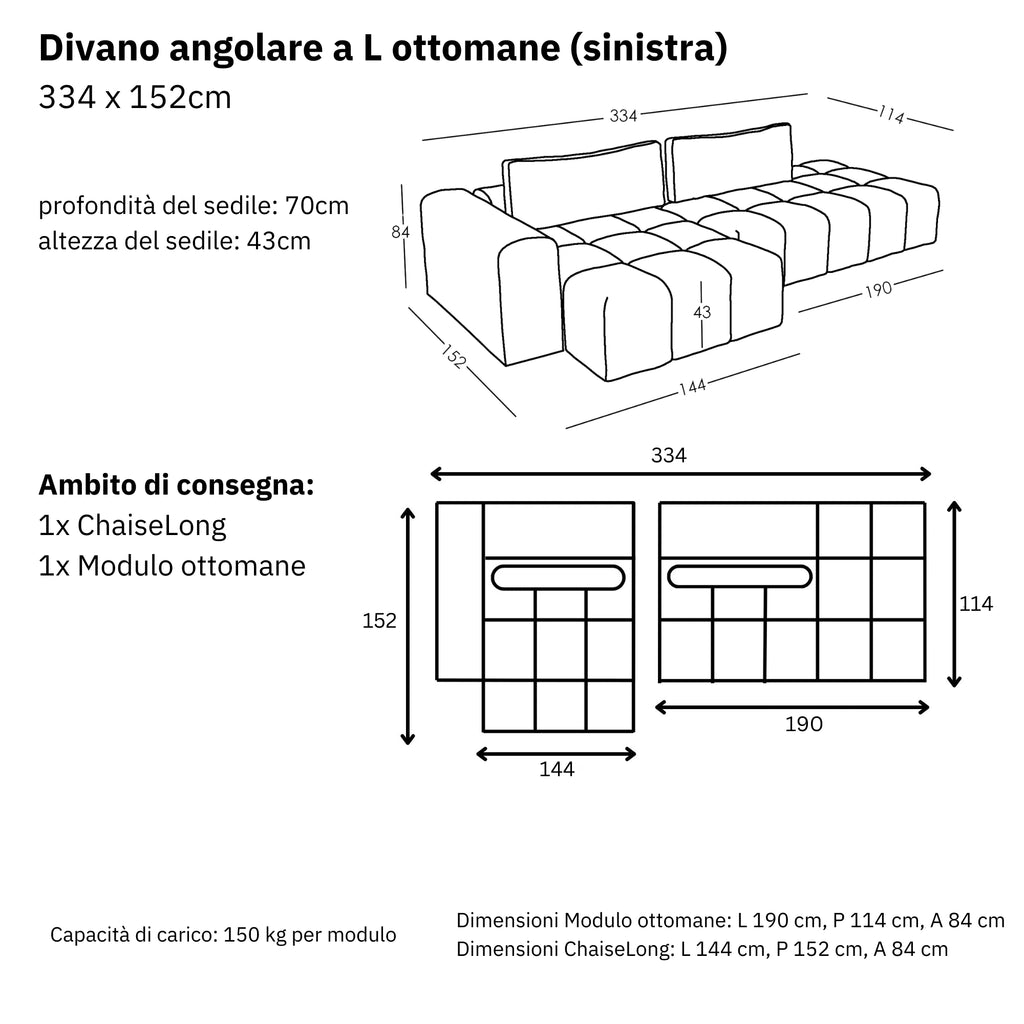 Dimensioni e modularità