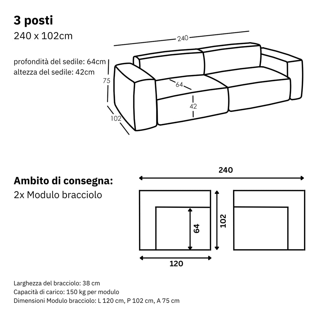 Dimensioni e modularità