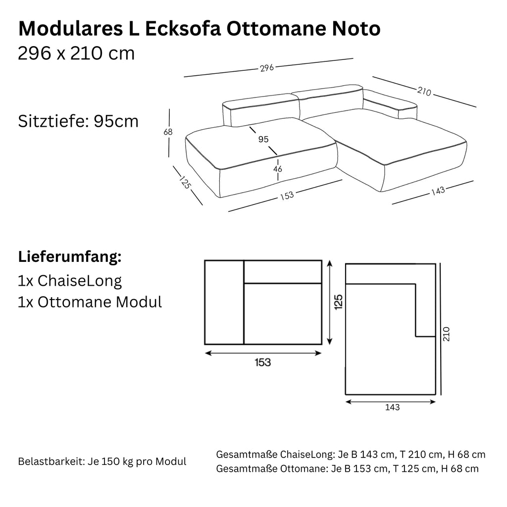 Maße und Modularität