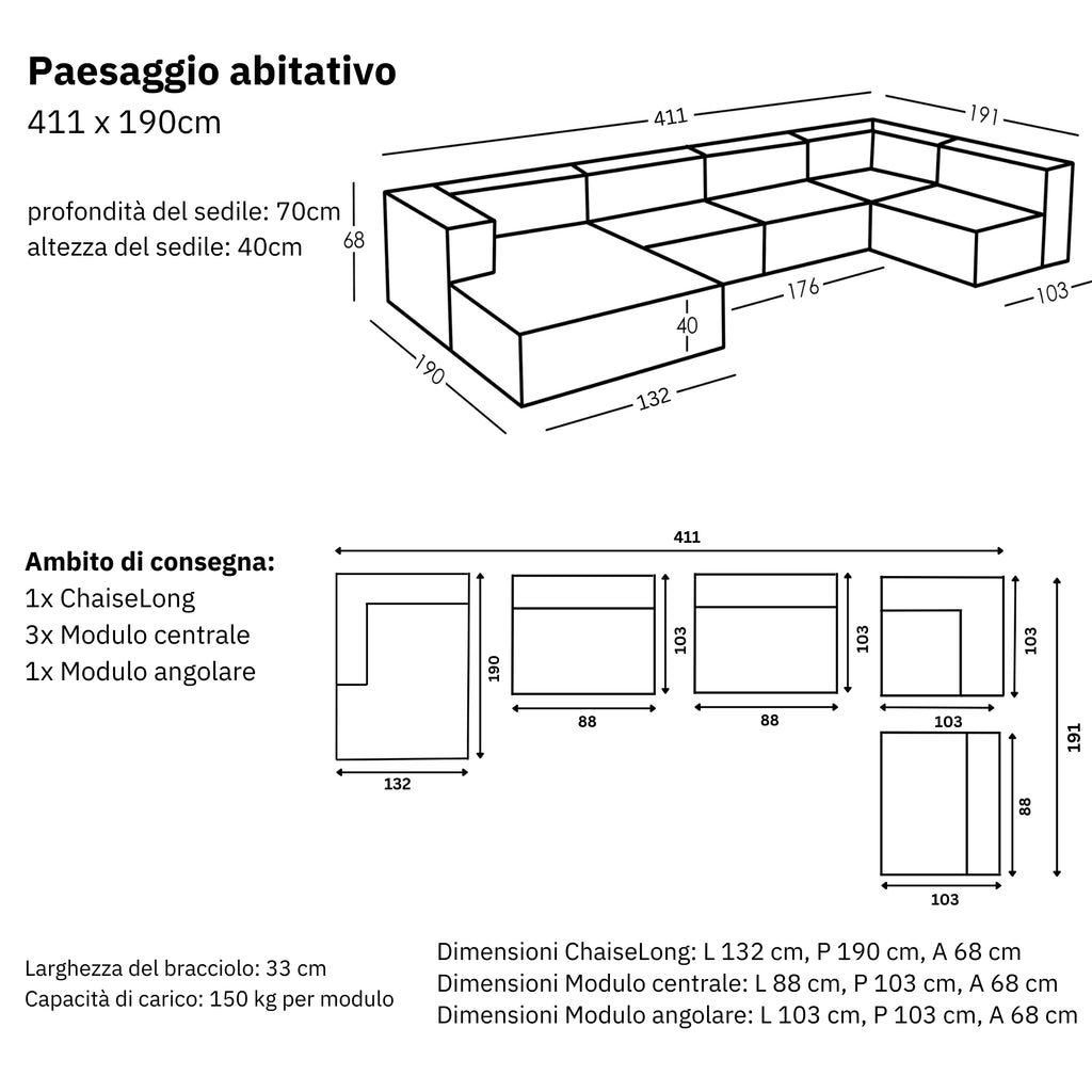 Dimensioni e modularità