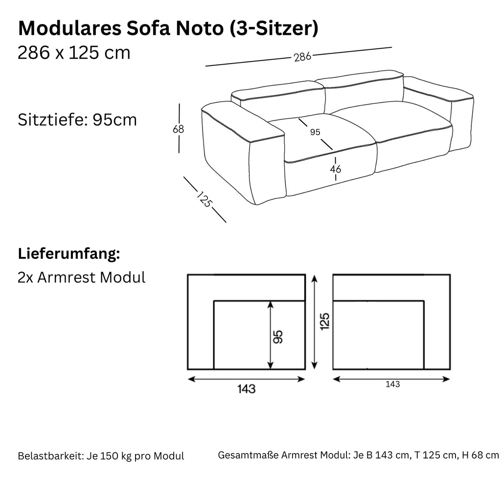 Maße und Modularität