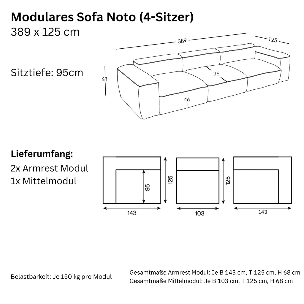 Maße und Modularität