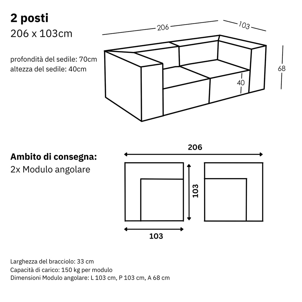 Dimensioni e modularità