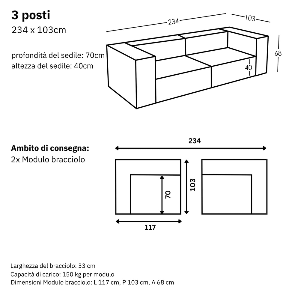 Dimensioni e modularità