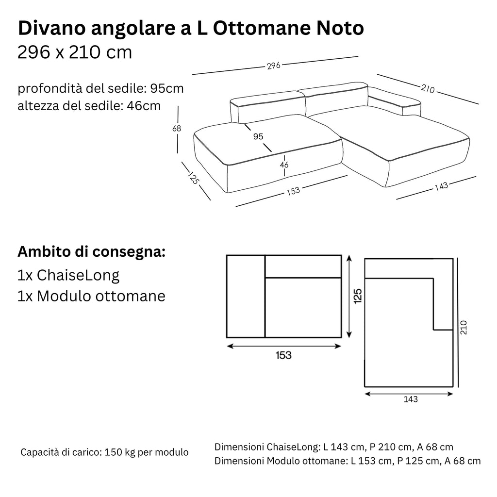 Dimensioni e modularità