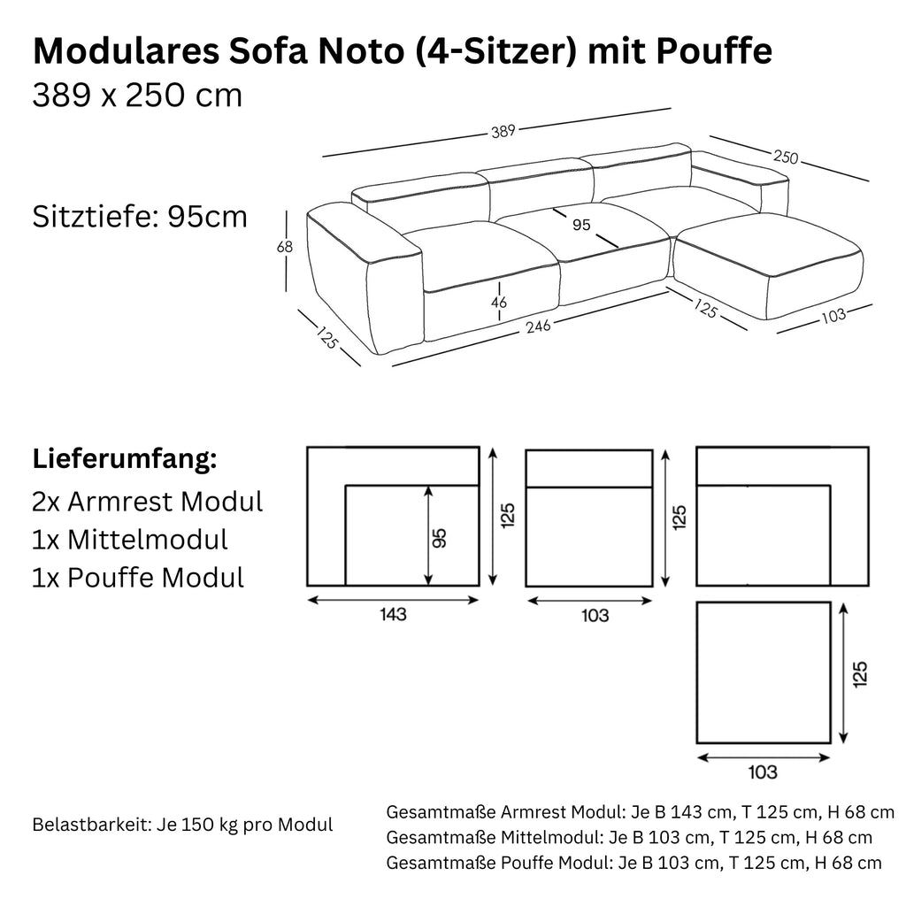 Maße und Modularität