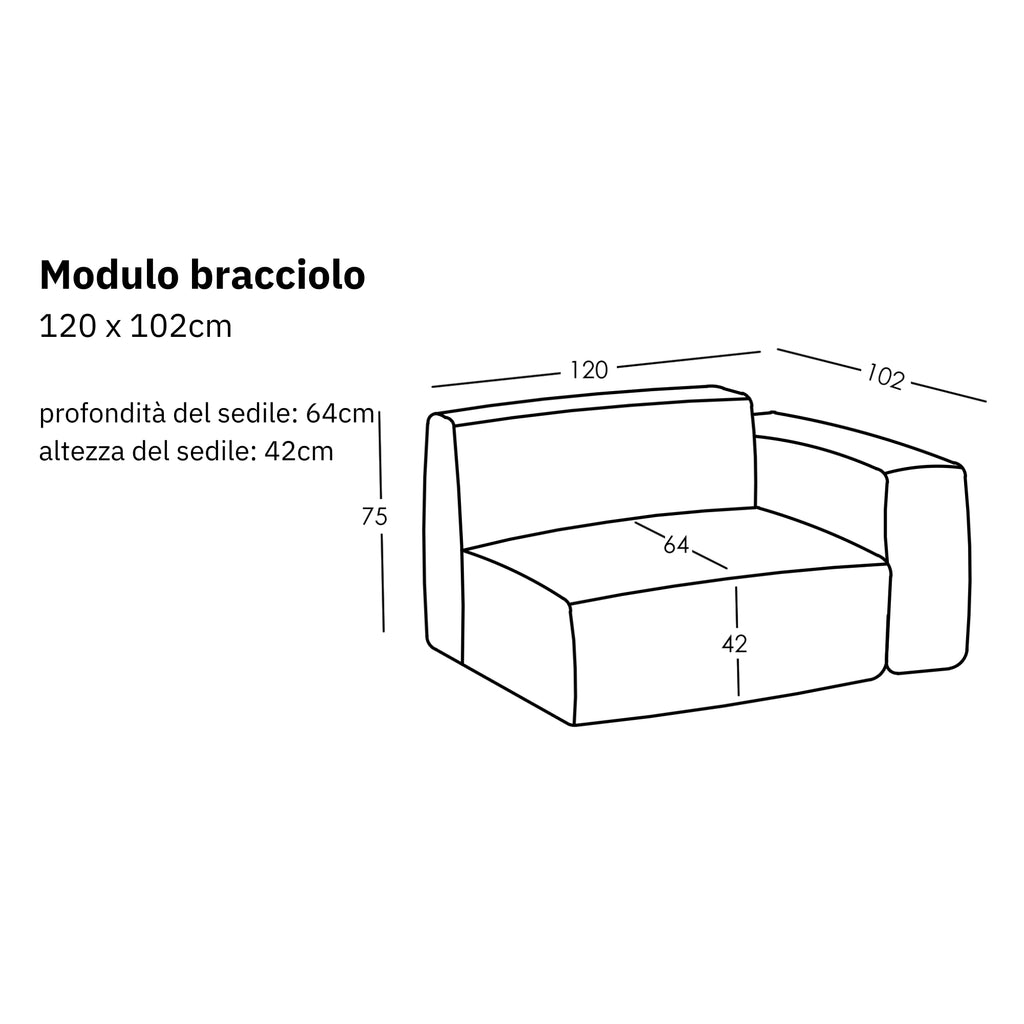 Dimensioni e modularità