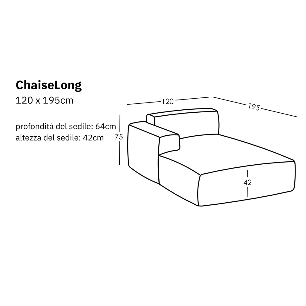 Dimensioni e modularità