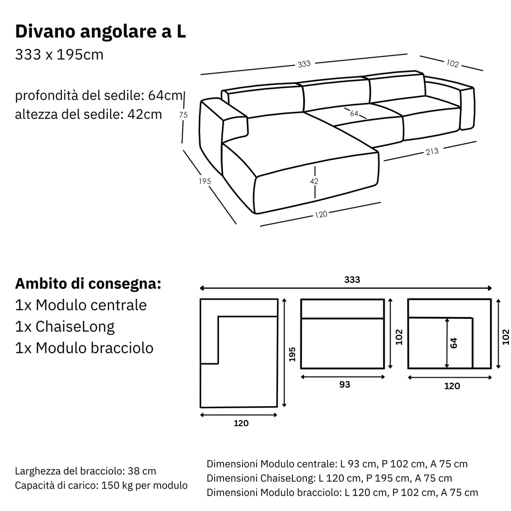 Dimensioni e modularità