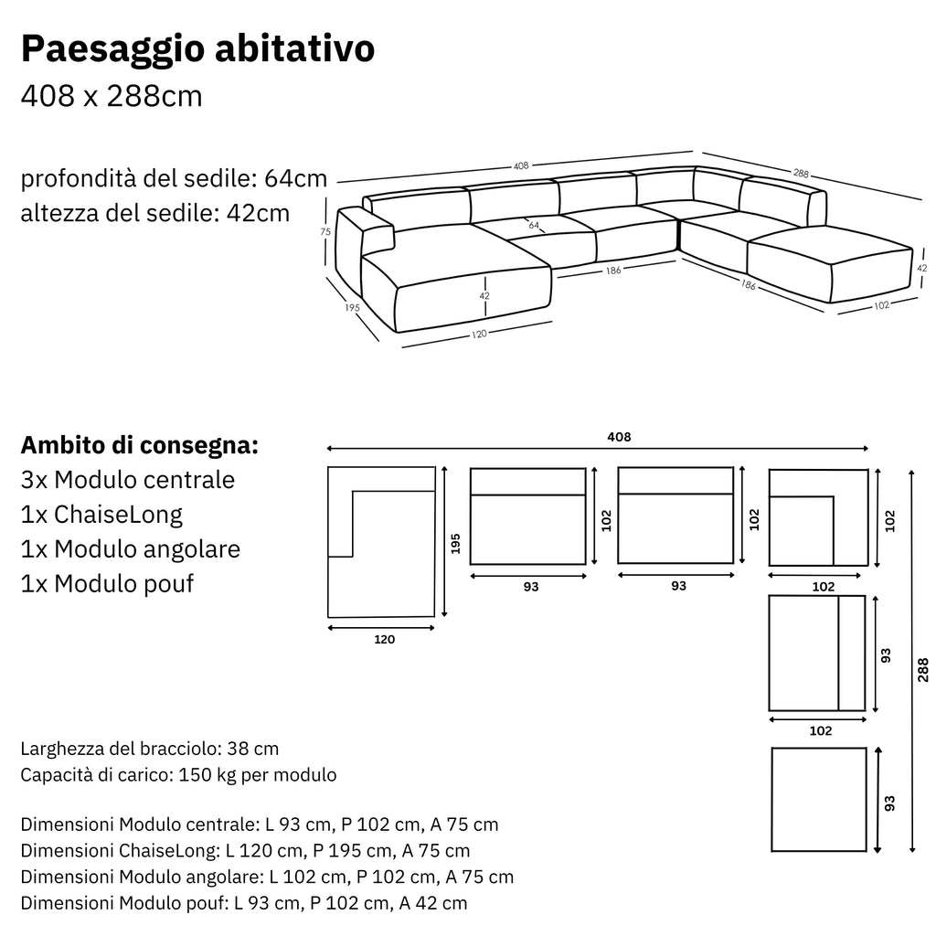 Dimensioni e modularità